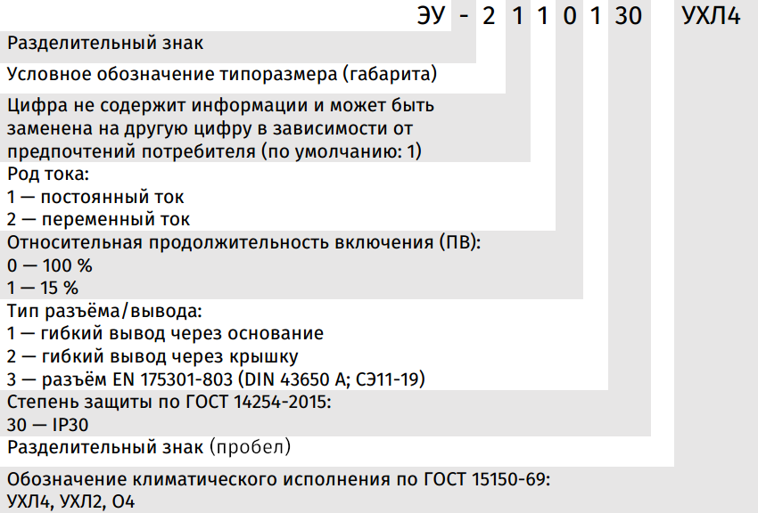 Структура условного обозначения электромагнита серии ЭУ